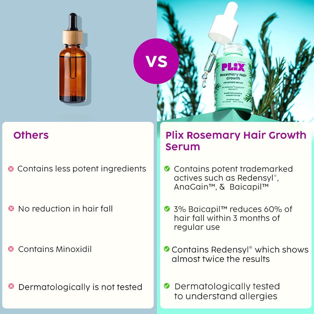 Plix Rosemary Hair Growth Advanced Serum (30 ml) | 3% Redensyl, 3% AnaGain & 3% Baicapil | Supports new hair growth & Helps strengthen Hair roots | Dermatologically tested | For Men & Women